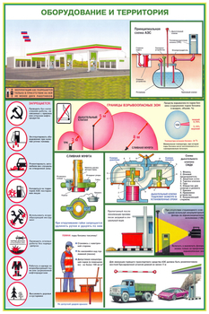ПС40 Безопасность работ на АЗС (ламинированная бумага, А2, 3 листа) - Плакаты - Автотранспорт - . Магазин Znakstend.ru