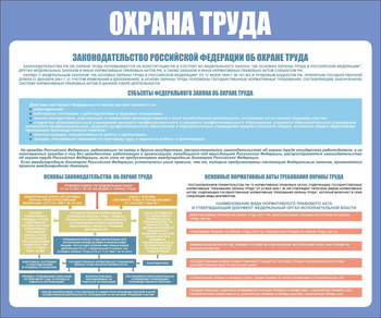 С120 Охрана труда. Законодательство РФ (1200х1000мм, Пластик 3 мм, Прямая печать на пластик) - Стенды - Стенды по охране труда - . Магазин Znakstend.ru