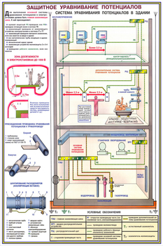 ПС16 Заземление и защитные меры электробезопасности (напряжение до 1000 в) (ламинированная бумага, А2, 4 листа) - Плакаты - Электробезопасность - . Магазин Znakstend.ru