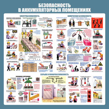 С46 Стенд аккумуляторные помещения (1000х1000 мм, пластик ПВХ 3мм, Прямая печать на пластик) - Стенды - Тематические стенды - . Магазин Znakstend.ru