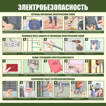 С147 Электробезопасность (1000х1000 мм, пластик ПВХ 3мм, Прямая печать на пластик) - Стенды - Стенды по электробезопасности - . Магазин Znakstend.ru