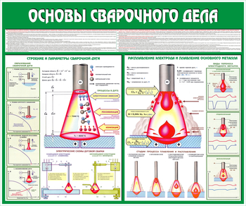 C35 Стенд основы сварочного дела (1200х1000 мм, пластик ПВХ 3 мм, Прямая печать на пластик) - Стенды - Тематические стенды - . Магазин Znakstend.ru